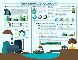 Insieme di infographics di inquinamento vettore