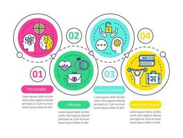 modello di infografica di targeting psicografico. elementi di design di presentazione aziendale. visualizzazione dei dati con 4 passaggi e opzioni. grafico della sequenza temporale del processo. layout del flusso di lavoro con icone lineari vettore