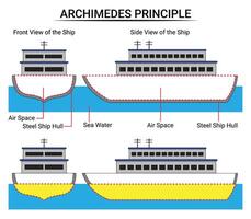 nave galleggiante su mare acqua vettore