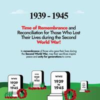 mondo guerra 2 ricordo giorno. 1939-1945 mondo guerra ii ricordo giorno bandiera con un' tomba pietra e papavero fiori in giro esso. tomba pietra con date 1939 per 1945 nel un' papavero fiore giardino. vettore