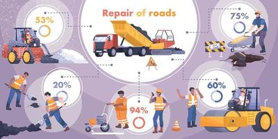 infografica piana riparazione stradale vettore