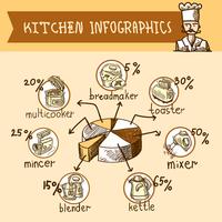 Schizzo di cucina infografica vettore