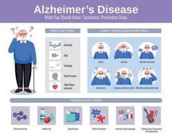 infografica piatta alzheimer vettore