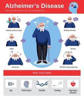 malattia di alzheimer infografica piatta vettore