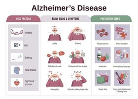 malattia di alzheimer infografica piatta vettore