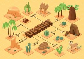 diagramma di flusso isometrico del deserto vettore