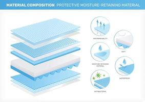 composizione del materiale che trattiene l'umidità vettore