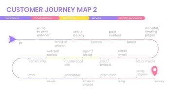 mappa del percorso del cliente, processo di decisione di acquisto del cliente, una mappa stradale del concetto piatto di esperienza del cliente con icone. banner minimo vettoriale