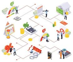 diagramma di flusso isometrico del prestito bancario vettore