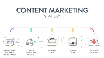 soddisfare marketing strategia modello grafico diagramma Infografica modello con icona ha posizionamento e marca narrativa, soddisfare marketing missione, attività commerciale Astuccio, azione Piano e pubblico personaggi. vettore