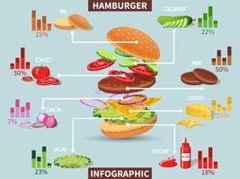 Ingredienti dell&#39;hamburger infographic vettore
