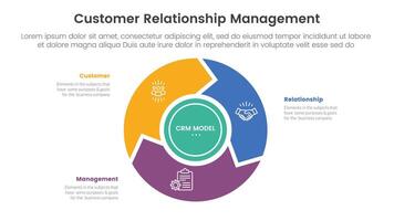 crm cliente relazione gestione Infografica 3 punto palcoscenico modello con volano ciclo circolare e freccia per diapositiva presentazione vettore