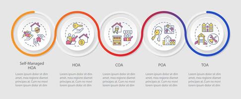 proprietari associazioni ciclo continuo Infografica modello. condominio gestione. dati visualizzazione con 5 passi. modificabile sequenza temporale Informazioni grafico. flusso di lavoro disposizione con linea icone vettore