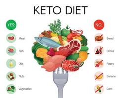 infografica dieta cheto vettore