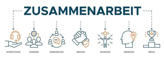 Zusammenarbeit bandiera ragnatela icone di sostegno, lavoro di squadra, comunicazione, motivazione e ispirazione vettore