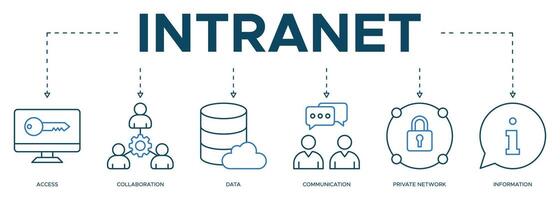 bandiera intranet icona ragnatela illustrazione concetto per globale Rete sistema con icona di accesso, collaborazione, dati, comunicazione, privato Rete, e informazione tecnologia vettore