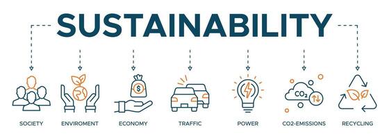 sostenibilità bandiera ragnatela icona concetto con parole chiave e icone di società, economico, traffico, potenza, co2 emissione e raccolta differenziata vettore