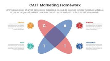 gatto marketing struttura Infografica 4 punto palcoscenico modello con venn diagramma mescolanza e il giro cerchio creare X forma per diapositiva presentazione vettore