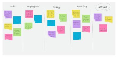 kanban progetto gestione sistema. piatto cartone animato illustrazione. oggetti isolato su bianca sfondo. vettore