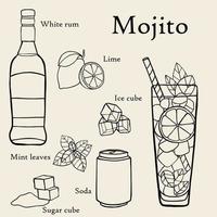 scarabocchiare a mano libera disegno della ricetta del cocktail mojito. vettore