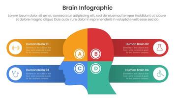 umano cervello Infografica modello bandiera con umano intestazione centro e il giro rettangolo scatola testo contenitore con 4 punto elenco informazione per diapositiva presentazione vettore