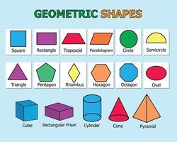 geometrico 2d e 3d forme colorato per bambini. illustrazione vettore