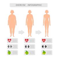 Fitness esercizio progresso infografica vettore