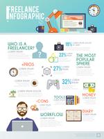 Set infografica freelance vettore