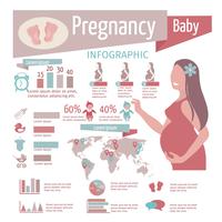 Insieme di Infographics di gravidanza vettore
