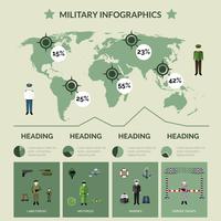 Set di infografica militare vettore