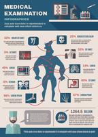 Esame medico infografica vettore