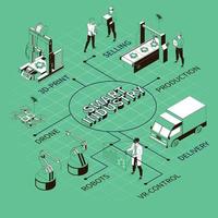 diagramma di flusso isometrico monocromatico dell'industria intelligente vettore