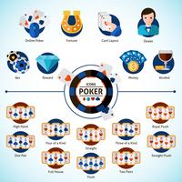 Set di icone di poker vettore