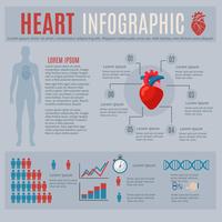 Infographics del cuore umano vettore