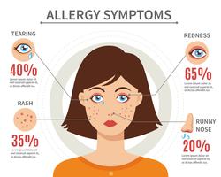 Concetto di stile piano di sintomi di allergia vettore