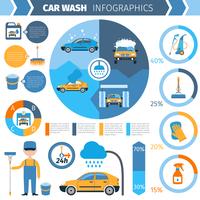 Presentazione inforgraphic di servizio completo di autolavaggio vettore