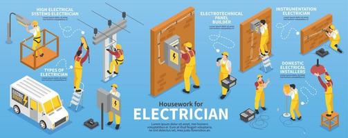 set di infografica isometrica elettricista vettore