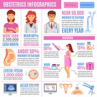 Set infografica di gravidanza