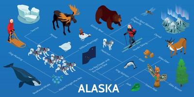 infografica isometrica dell'alaska vettore