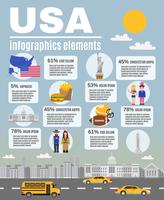 Infographic Layout Poster USA Cultura vettore