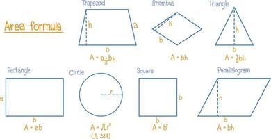 insieme di formule dell'area matematica vettore