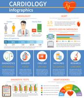 Infografica piatta per cardiologia vettore