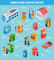 Diagramma di flusso isometrico dei distributori automatici vettore