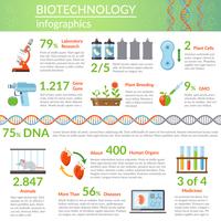 Infografica di biotecnologia e genetica vettore