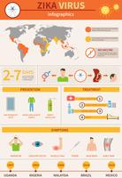 zika pericolo infografica vettore