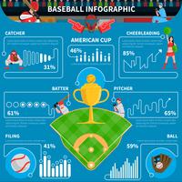 Elementi di infografica di baseball