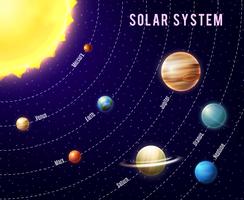 Sfondo del sistema solare vettore