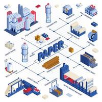 diagramma di flusso isometrico per la produzione di carta vettore