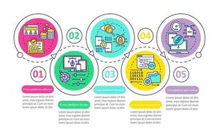 modello di infografica vettoriale di sviluppo multipiattaforma. elementi di design di presentazione aziendale. visualizzazione dei dati con cinque passaggi e opzioni. grafico della sequenza temporale del processo. layout del flusso di lavoro con icone lineari