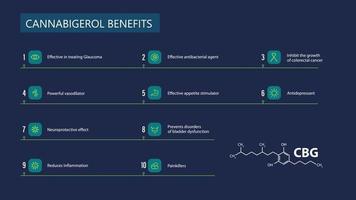 benefici del cannabigerolo, poster blu in stile minimalista con infografica e formula chimica del cannabidiolo vettore